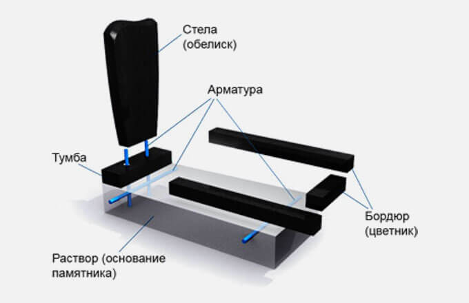 Установка памятника из гранита: цена